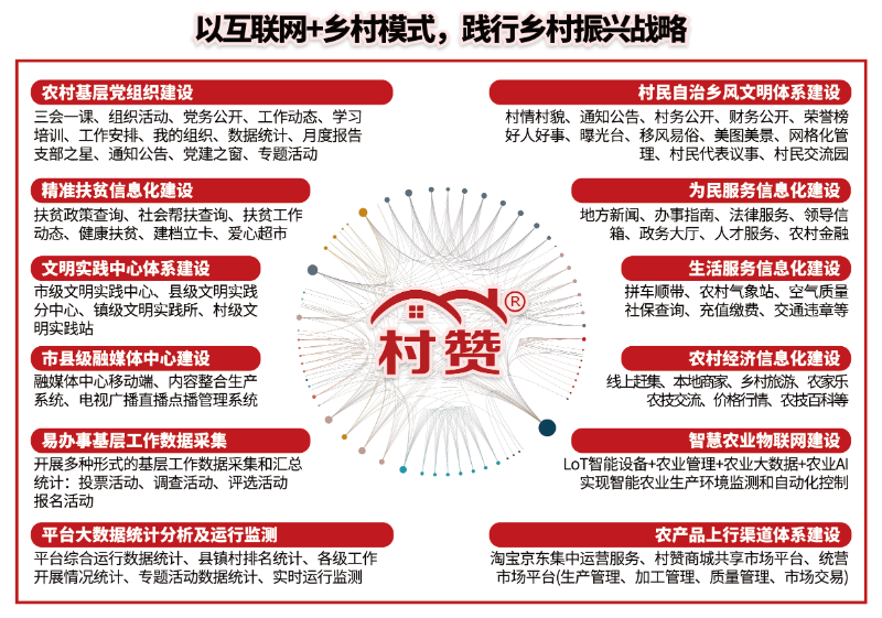 地方政府如何通过互联网+模式落实“乡村振兴战略”的可行性方案